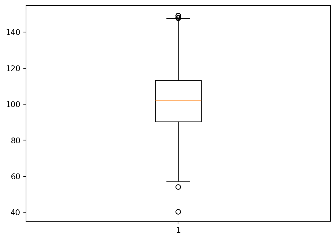Wizualizacja Danych 2024 – 6 Matplotlib