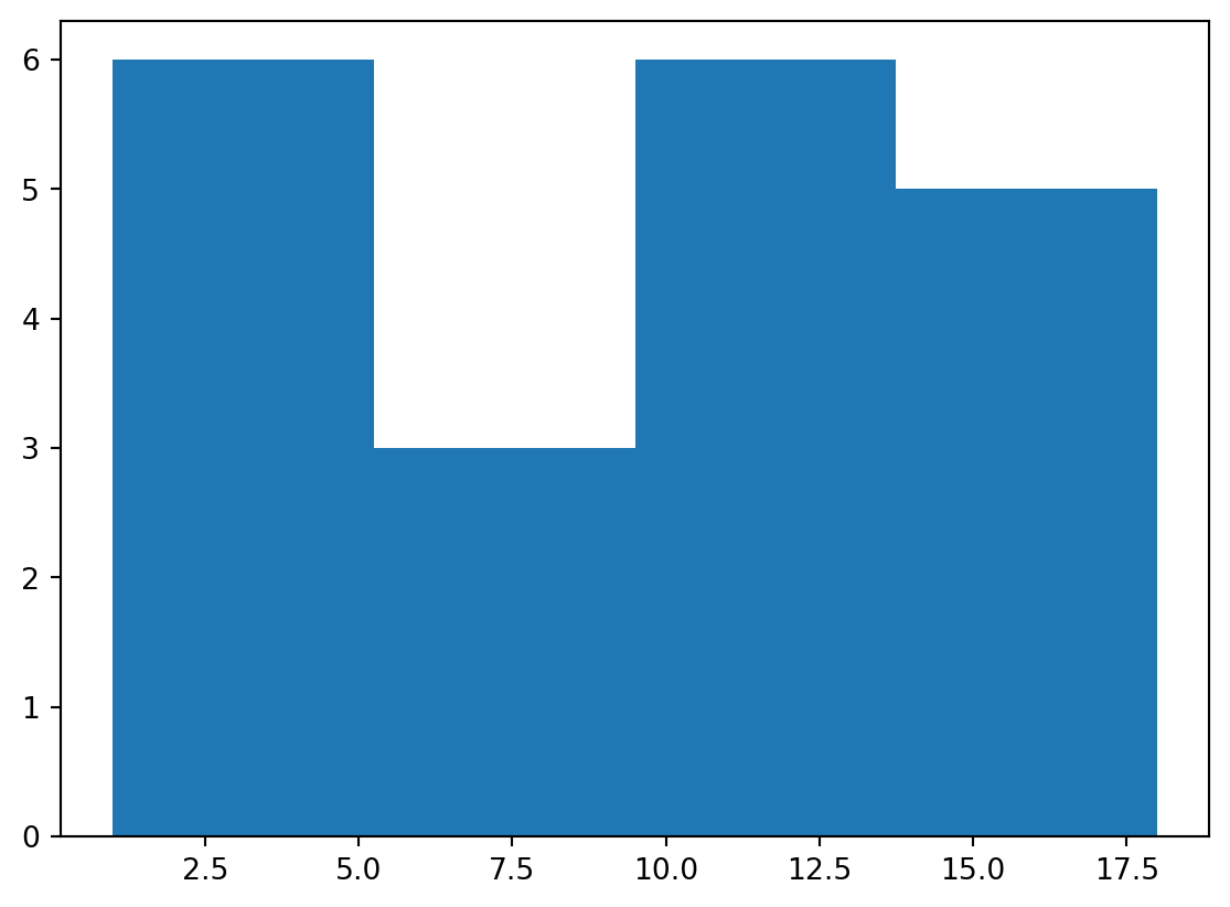 Wizualizacja Danych 2024 – 6 Matplotlib